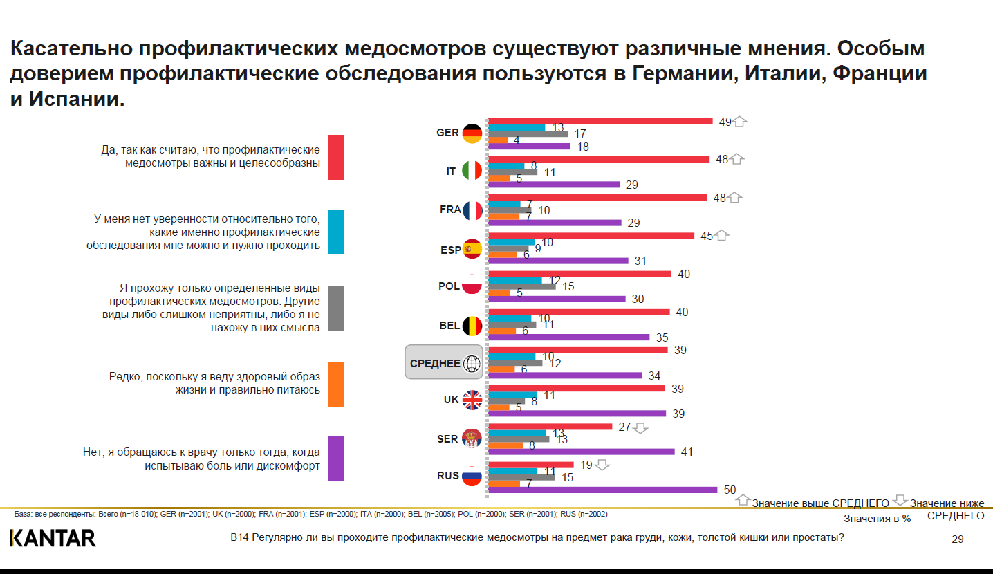 Рынок дженериков. Дженерики перспективы на рынке. Дженерик Результаты.