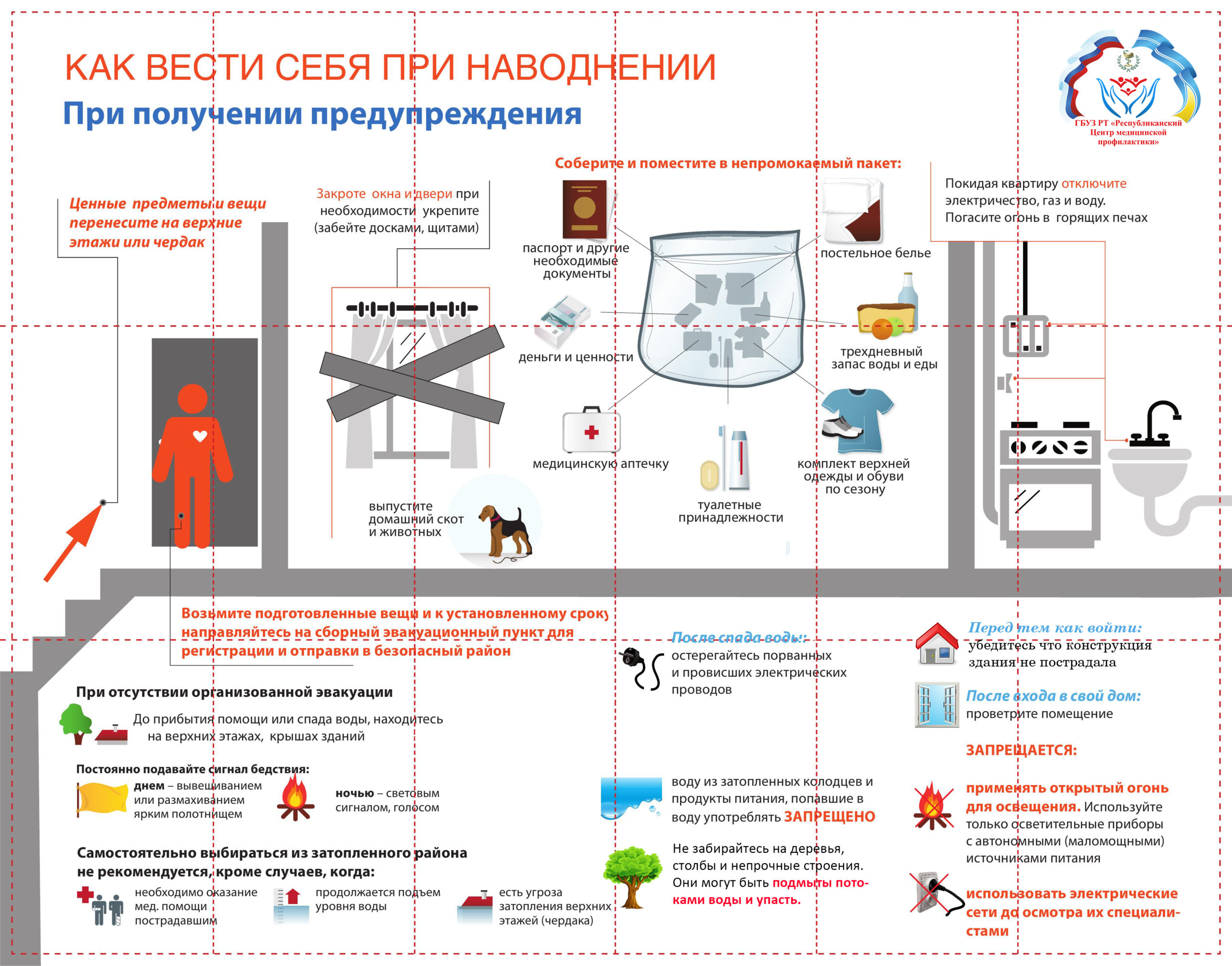 НА ЗАМЕТКУ. КАК ВЕСТИ СЕБЯ ПРИ НАВОДНЕНИИ