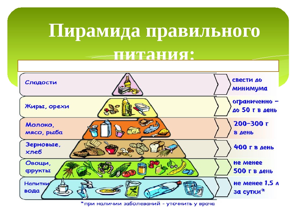 Пирамида здорового питания рисунок