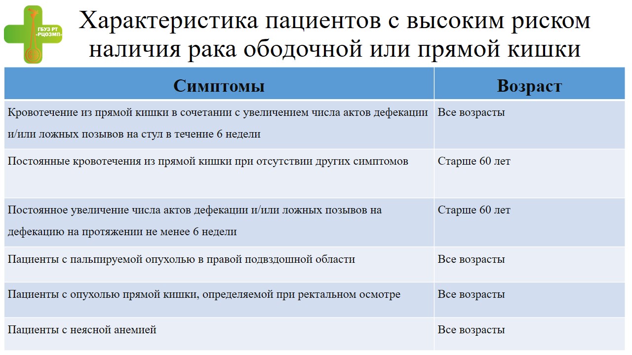 Ректальный пролапс в молодом возрасте